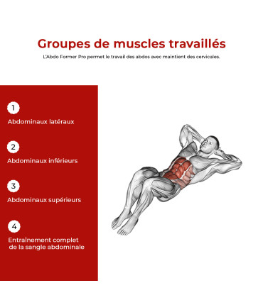 Abdo Former Pro SD-091 - Zubehör